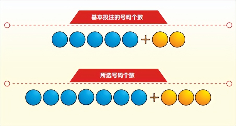 大乐透玩法中奖规则（大乐透玩法中奖规则表）-第4张图片-巴山号