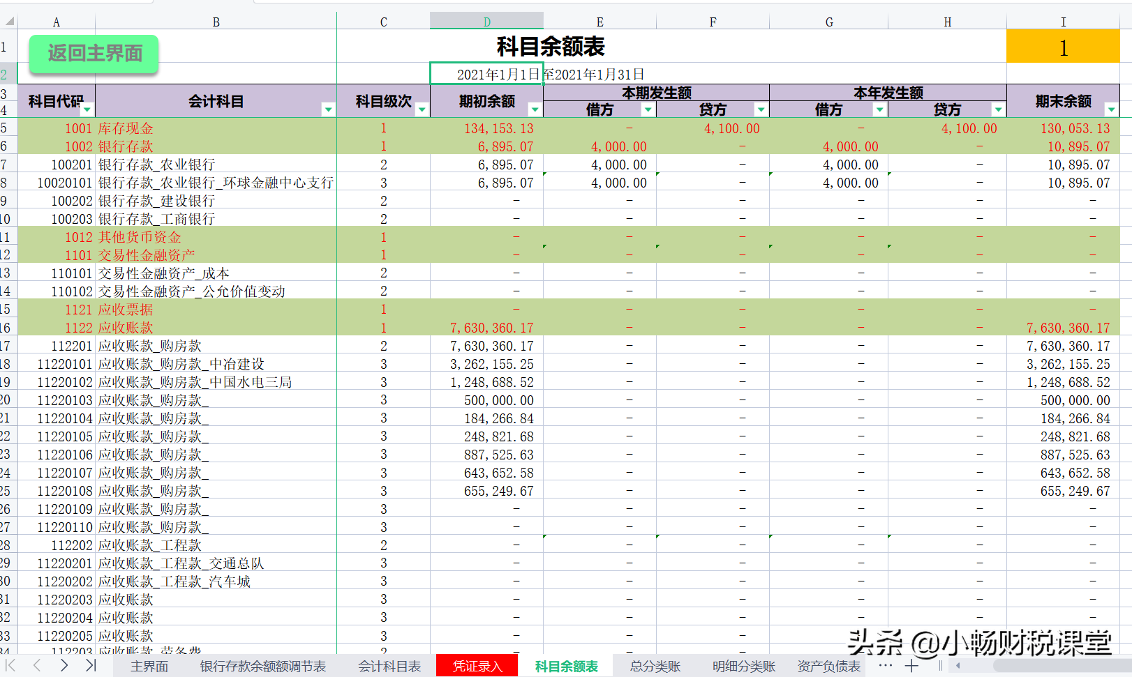 熬了整整7个小时，这9张财务报表终于被我做出来了，提升效率必备