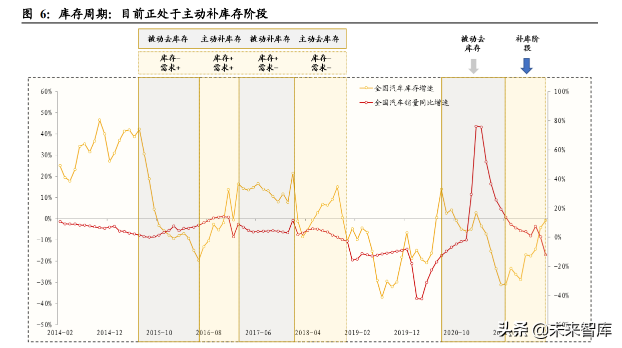 汽车经销商行业专题报告：如何看待汽车经销商的业务前景？