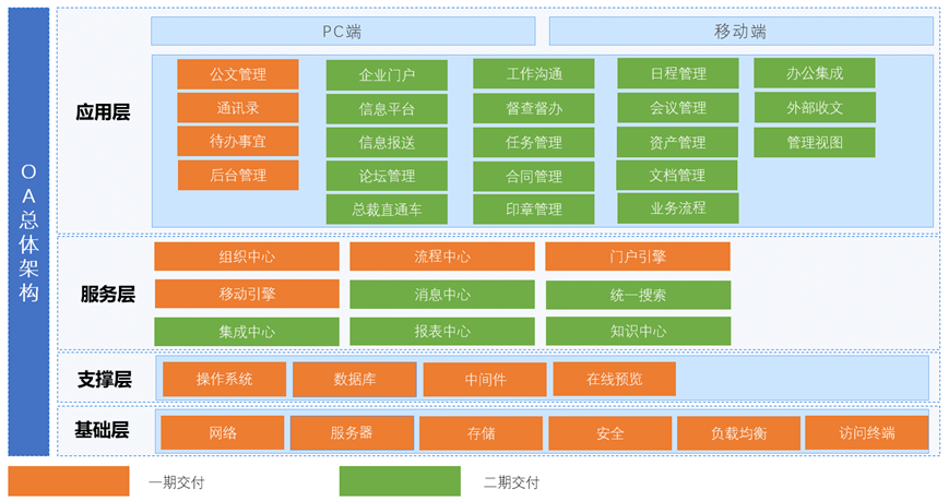 案例 