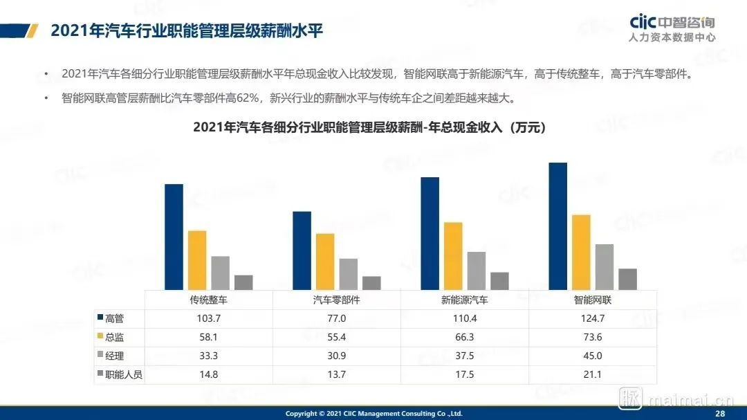 从最新双一流榜单看志愿填报，新能源领域入行就能吃肉