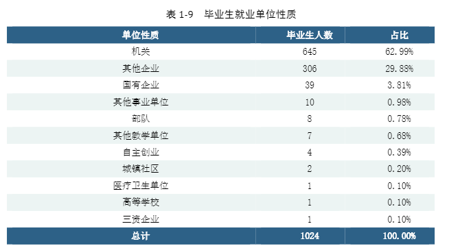 湖南这所二本大学“被低估”，录取分不高，毕业生却多数拿铁饭碗
