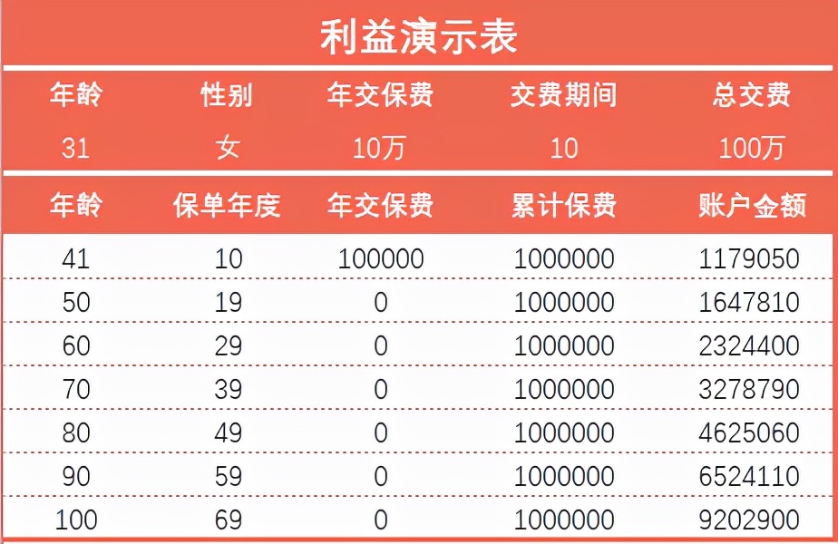 交够15年社保能领多少养老金？养老到底要多少钱？带你算笔账