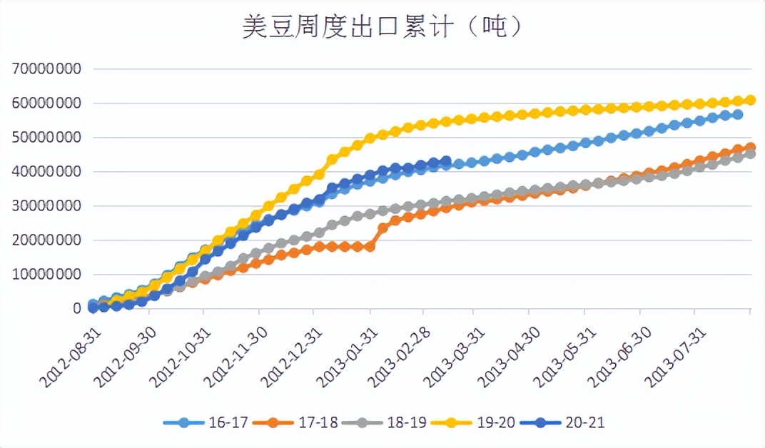 牛钱豆粕周报（2022.3.25）