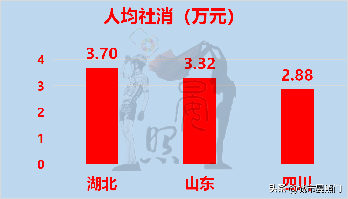 山东负四川(中、西部第一省对比山东，湖北虽力压四川，却惜败于山东)