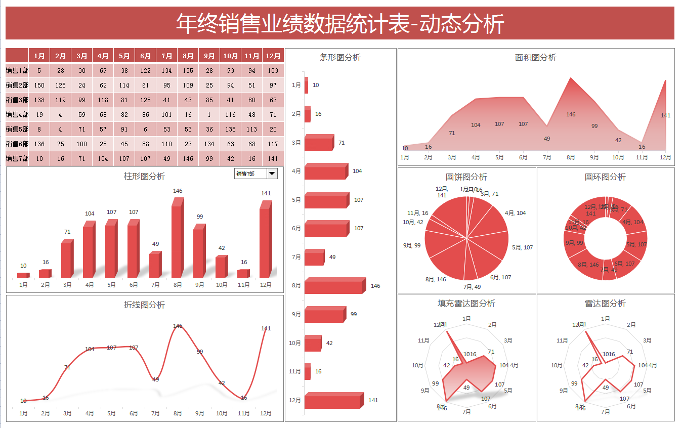 89套可视化财务报表，函数公式覆盖，录入数据自成报表