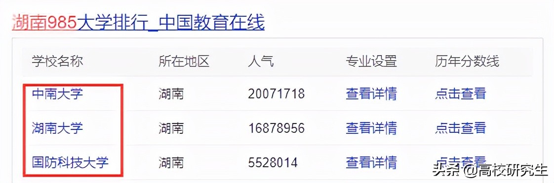 2021年各省份985大学录取率出炉，上海天津超过5%，六省份低于1%