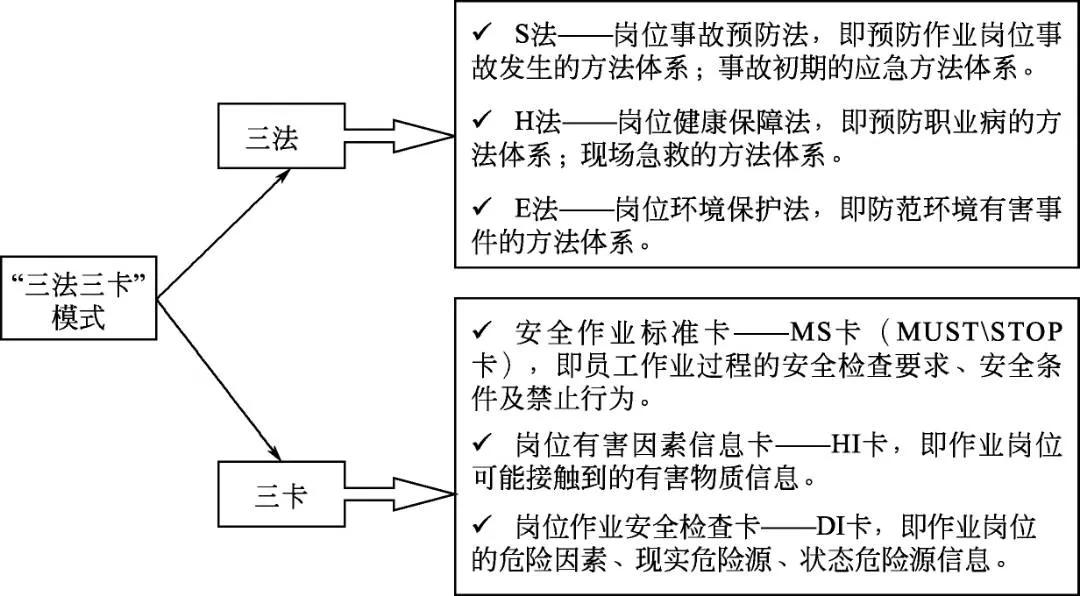 安全生产管理之企业安全文化建设的“四个一”工程