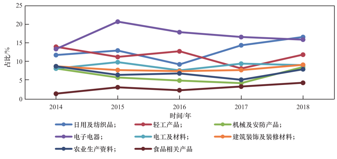 中国制造业产品质量提升策略研究