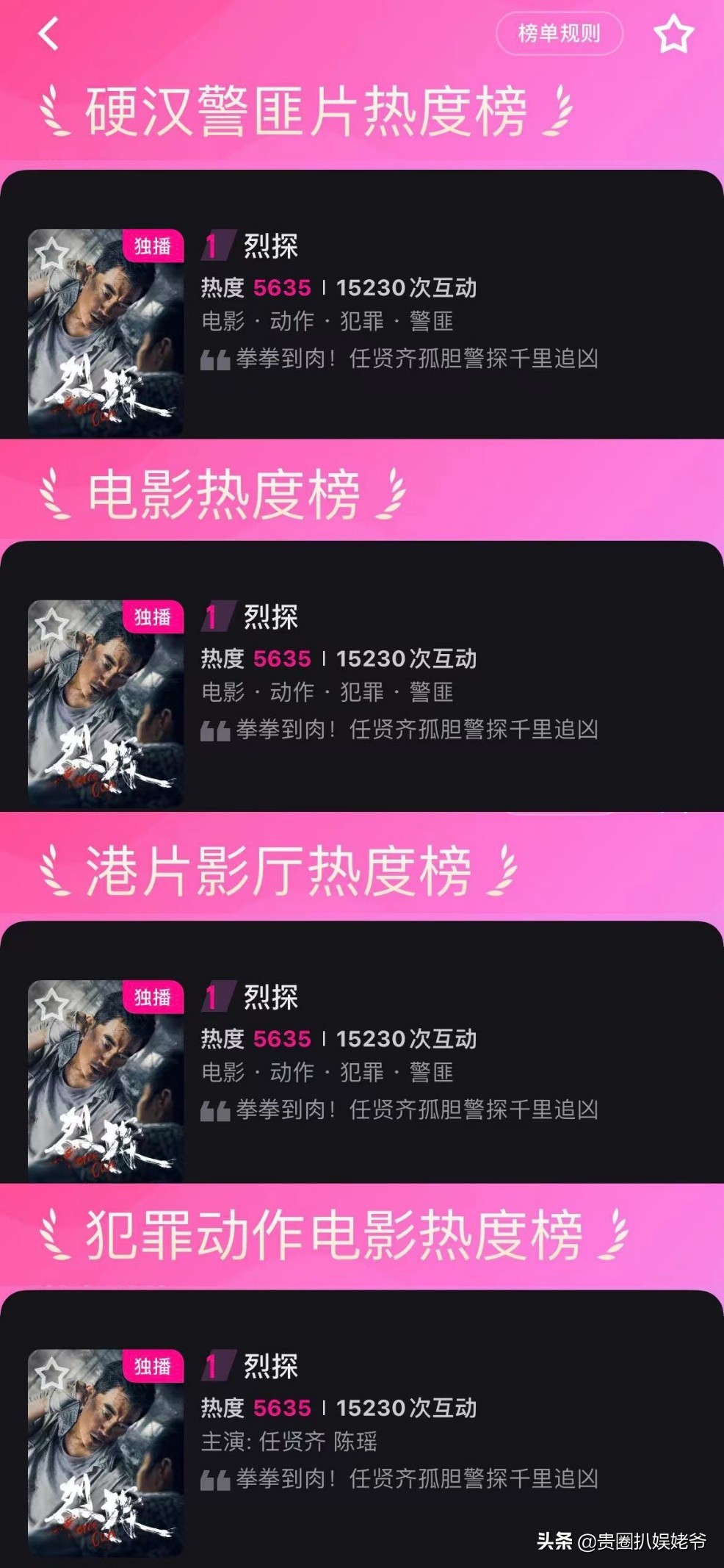 《烈探》上映霸榜热度第一，角色立体饱满，感情戏令人泪目