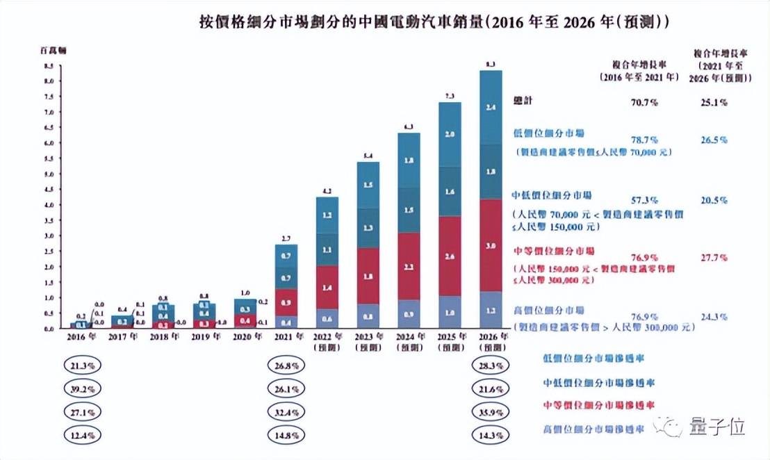 威马在招股书中提出：把AI技术覆盖在主流车型上