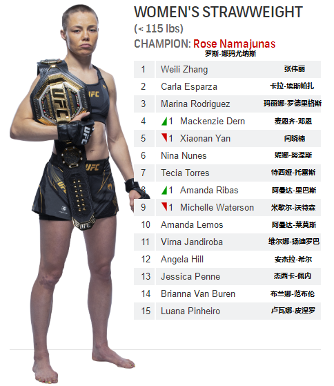 什么是ufc重量级排名2022年最新ufc重量级排名