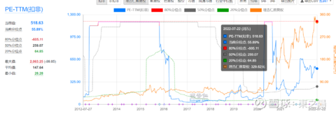 新能源车是一门好生意？