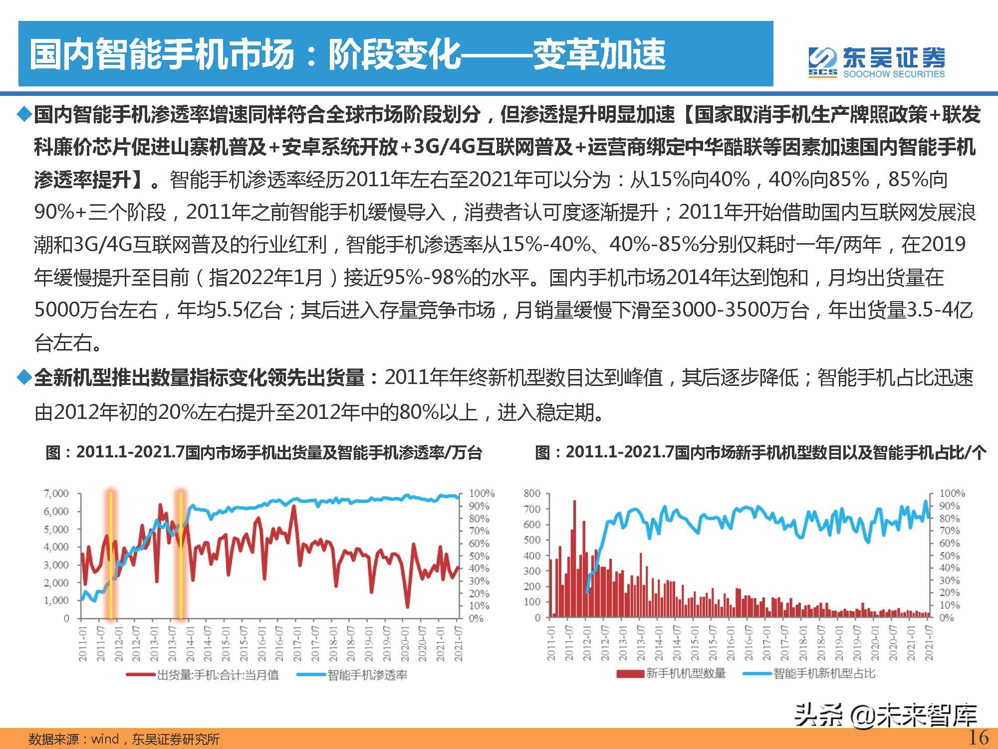 汽车行业专题报告：智能手机深度复盘及对整车格局启示（上）