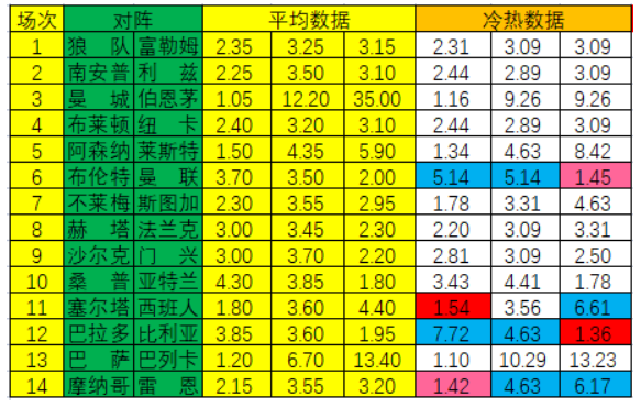 西甲比利亚雷亚尔vs西班牙人前瞻(「新浪」22089期冷热指数：雷恩客战不败)