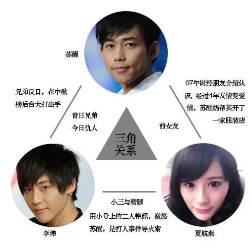 大洗牌15年，看看是谁红到了最后？