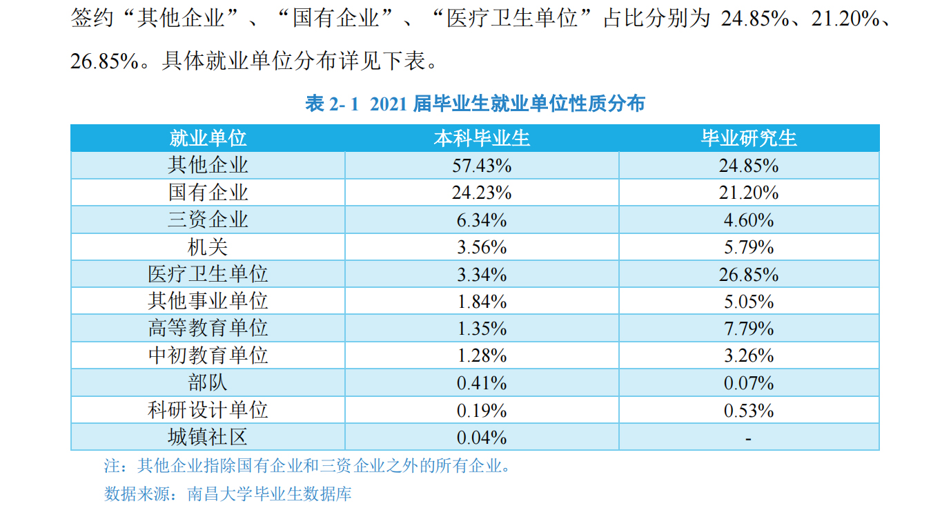 南昌大學(xué)與安徽大學(xué)哪個好 安徽大學(xué)算名牌大學(xué)嗎(圖8) 南昌大學(xué)與安徽大學(xué)哪個好 安徽大學(xué)算名牌大學(xué)嗎(圖8)