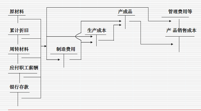 会计人员速看：企业经济业务基本环节账务处理案例分析，收藏备用