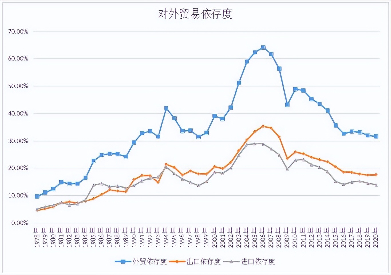 美国加息了，被互联网人推高价格的房子还能坚挺吗？