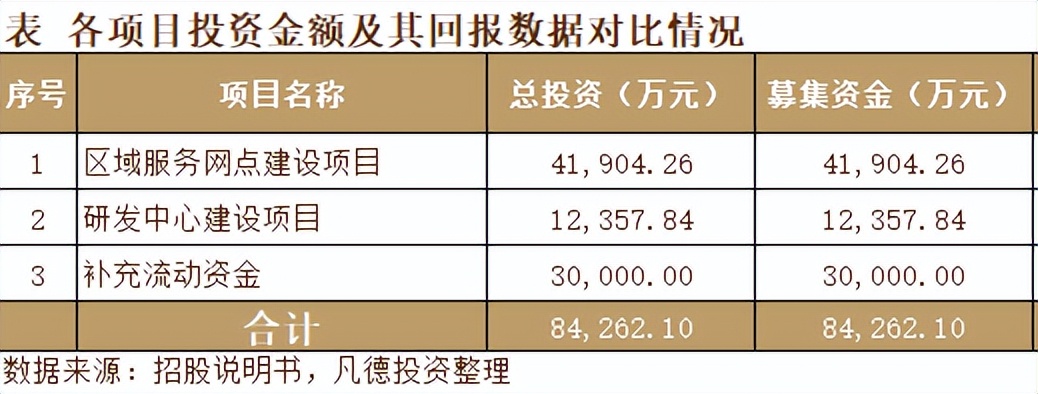 「新股简析」元道通信 301139