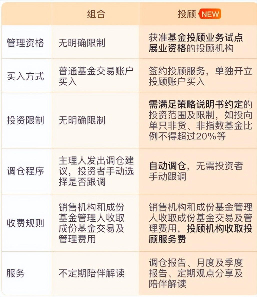 投资水平、新技术的应用是财富管理机构抢占先机的关键