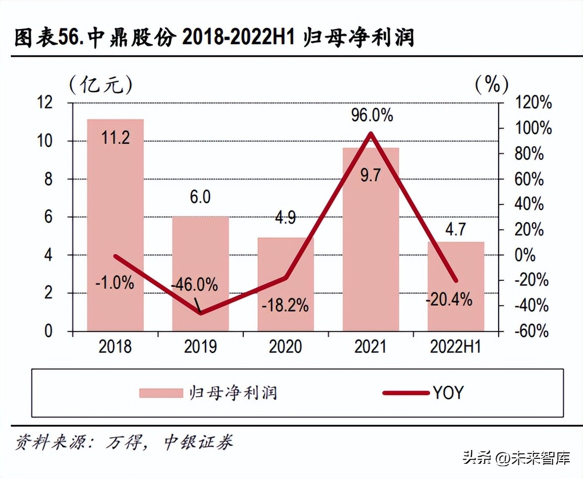 汽车空气悬架行业深度研究：悬架技术革新，空气悬架方兴未艾