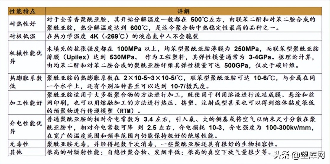 聚酰亚胺（PI）：特种塑料中的“黄金”、“解决问题的能手”