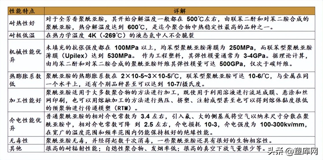 聚酰亚胺（PI）：特种塑料中的“黄金”、“解决问题的能手”