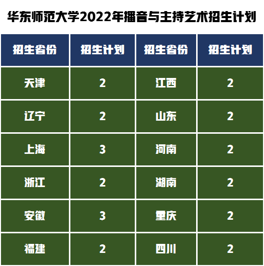艺术类6大专业招生291人，解读华东师范大学2022年艺考录取政策