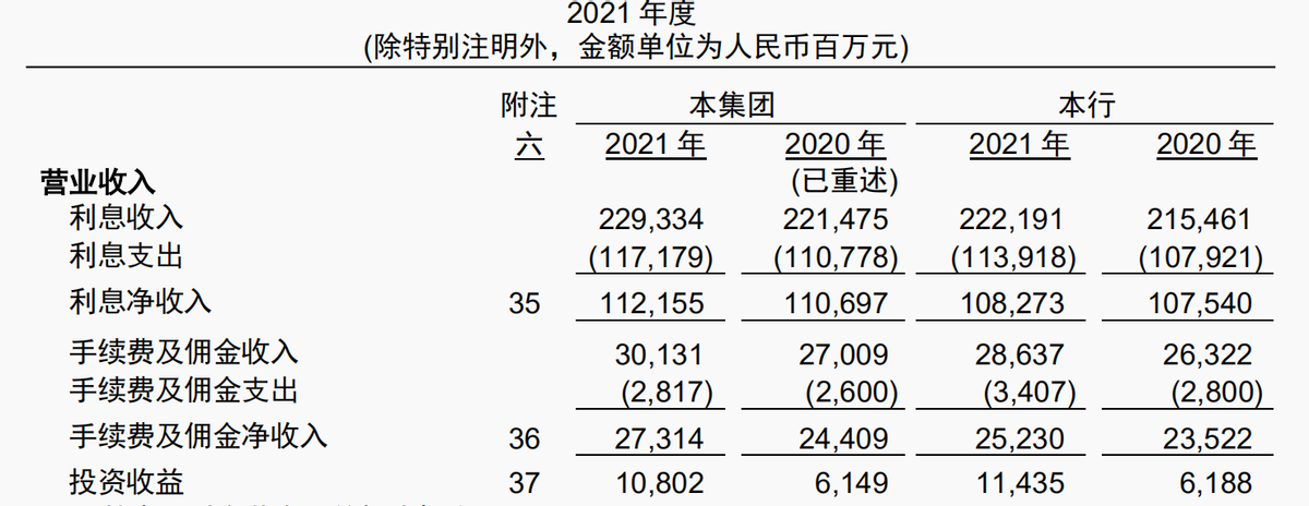 财报速递｜光大银行去年以来7人被查，董事长、行长及副行长频繁变动，高层震荡之下盈利能力<span class=