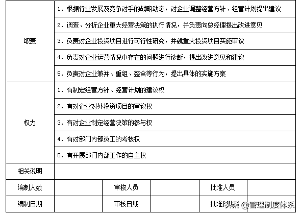 企业各部门组织结构设计与责权范本（56页）