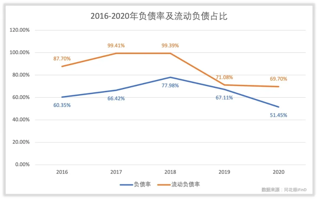闻泰科技管理水平和回报水平高吗？