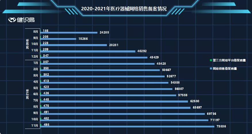 电商头部迎来新机遇，医疗器械网售或推新规