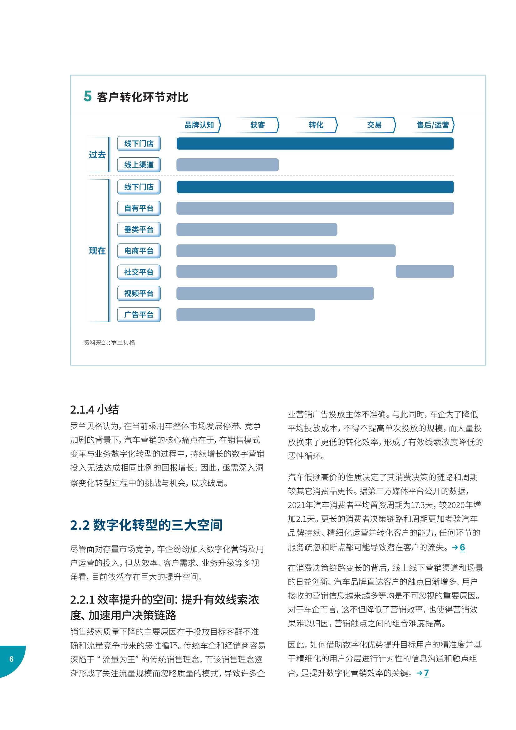 2022年车企数字化营销白皮书（天猫汽车&罗兰贝格）