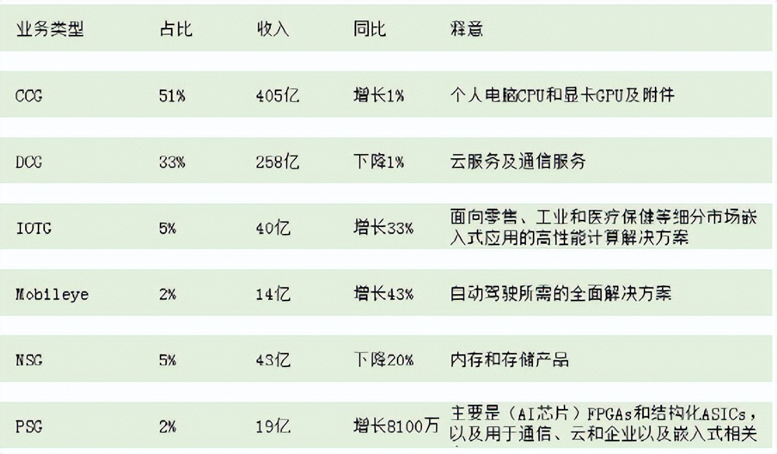 芯片巨头，英特尔、AMD、英伟达，如何探索新的业绩增长驱动