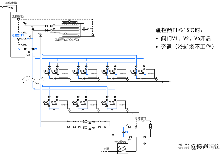 水源热泵多联机安装调试