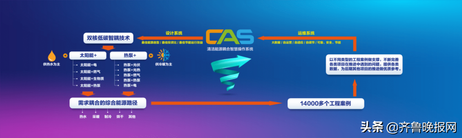 万亿级“蓝海”市场如何扬帆远航？空气能十大品牌四季沐歌塑造核心竞争力