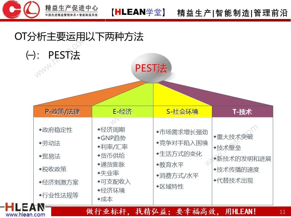 企业管理必备的S-W-O-T