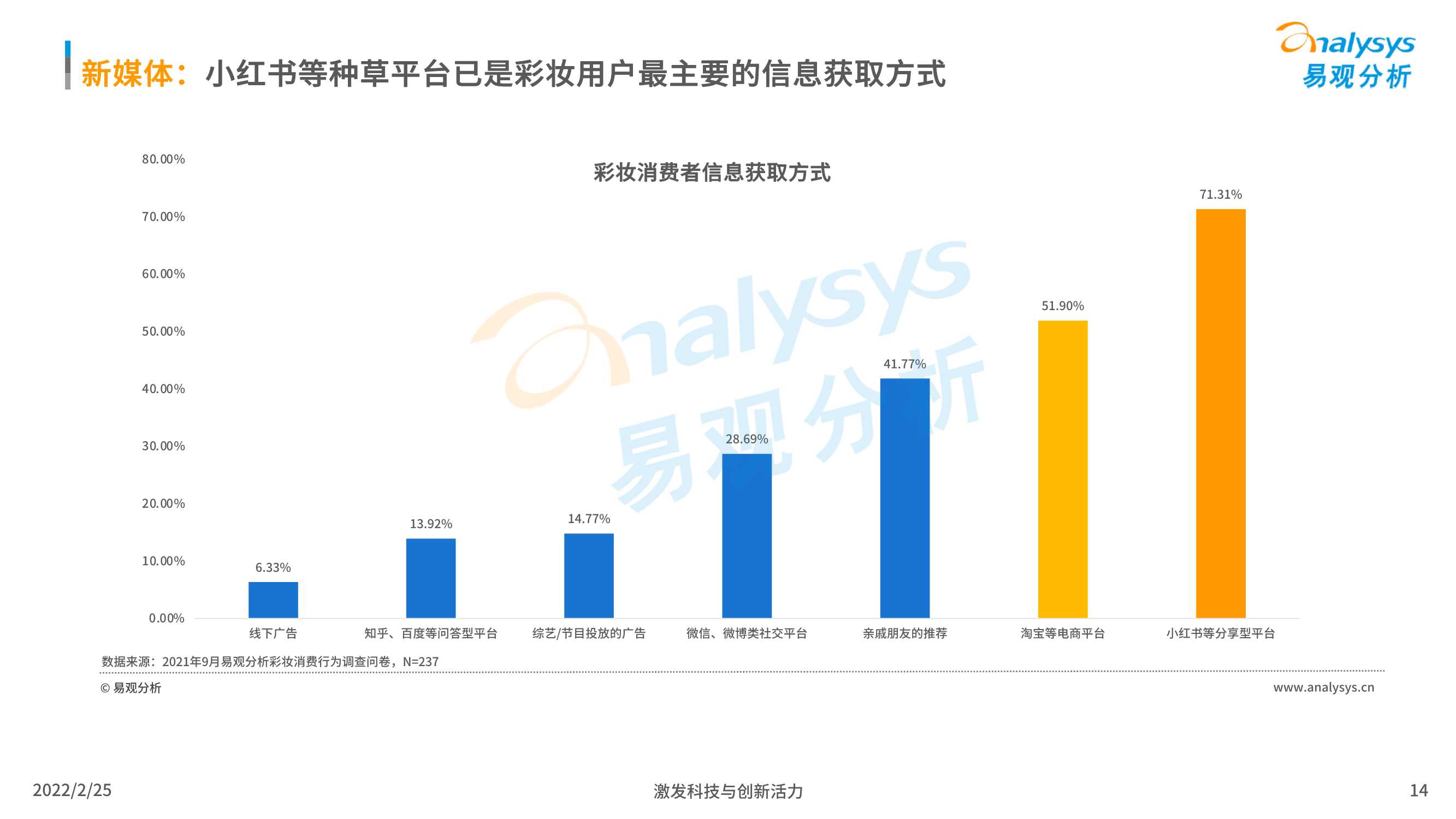 2022中国化妆品行业发展趋势洞察（易观分析）