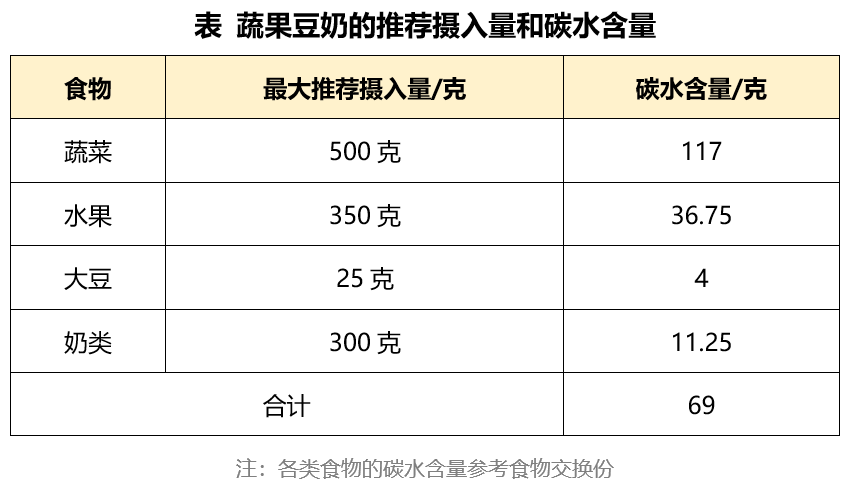 饭碗一般多少寸合适（减肥时主食的正确吃法）