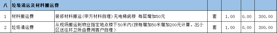 一个完全不懂装修的小白，如何选择靠谱的装修公司，会有哪些坑？