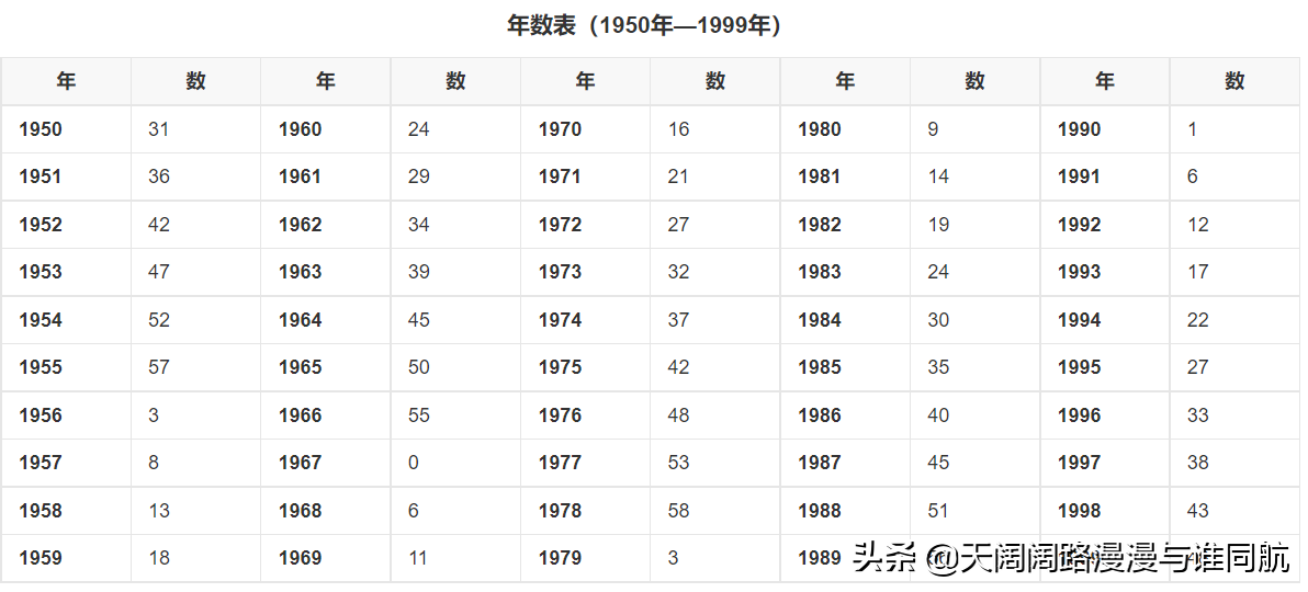 四柱排盘，快速确定四柱八字