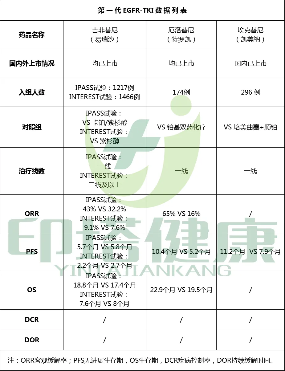 肺癌药物覆盖哪些靶点？同适应症药物临床数据及价格参考汇总