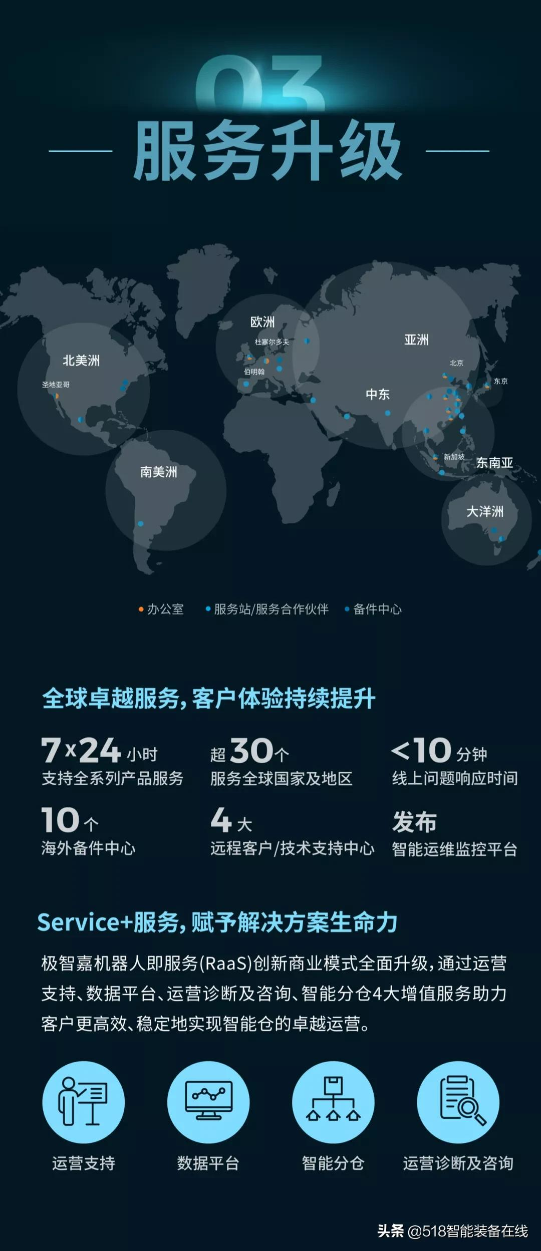 订单额超20亿！极智嘉2021年成绩单出炉