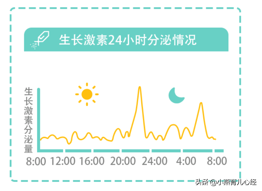 宝宝总在凌晨5点早醒，妈妈苦不堪言，六步走让孩子多睡一会