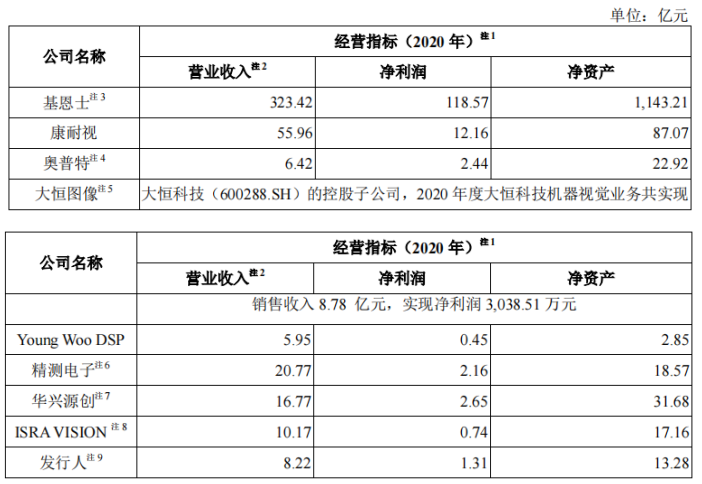 代理营收占四成，客户入股关联交易不断，凌云光税补占比高