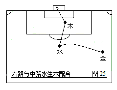 如何画足球战术（第二部：中国五行足球战术实例图解）