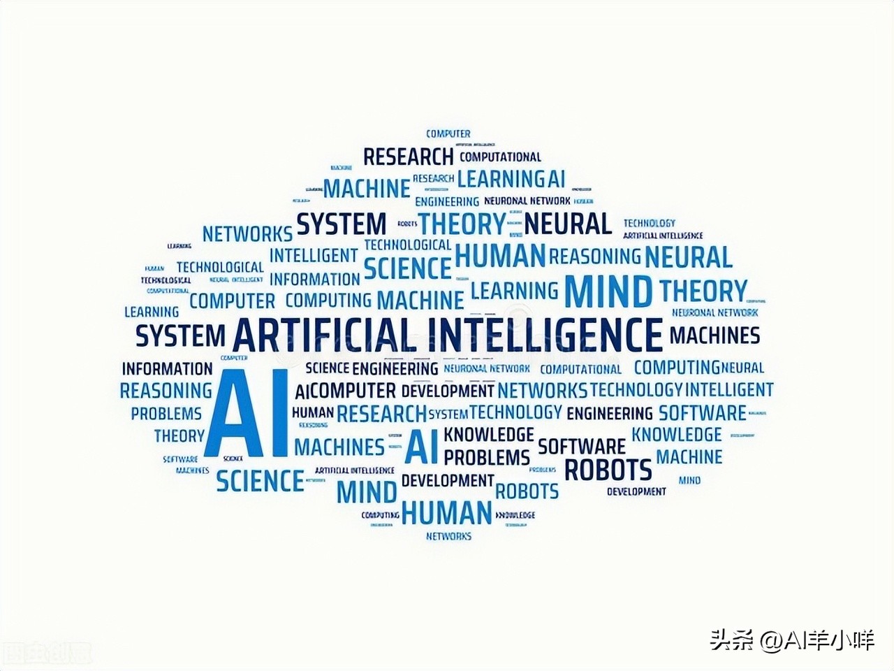 AI人工智能的骗局：揭秘