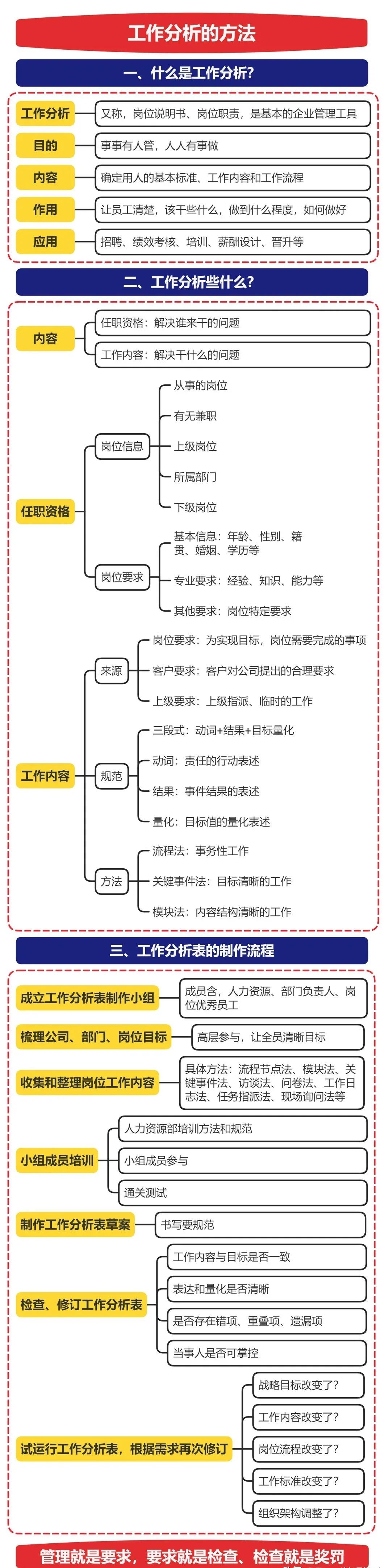 完整搭建一个公司的架构图