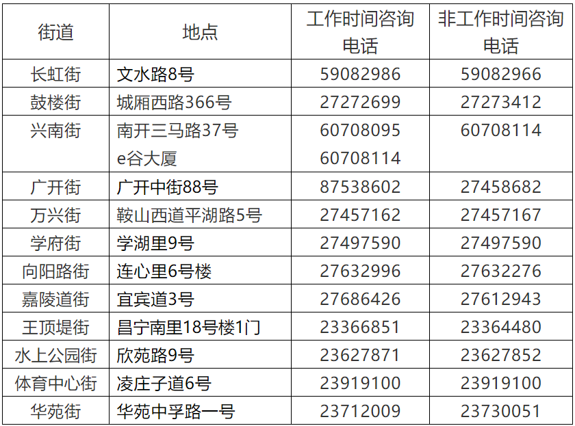 天津燃气客服电话96655（天津燃气24小时维修电话）